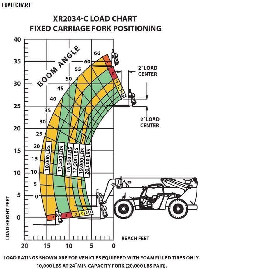 Xtreme MFG XR2034-C Teleskopické manipulátory