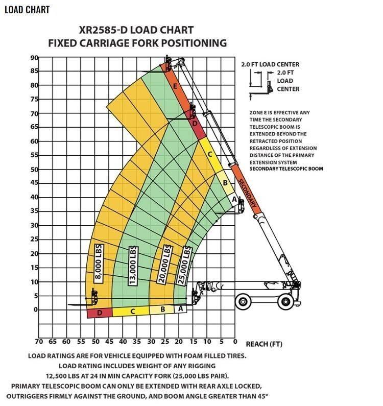 Xtreme MFG XR2585-D Teleskopické manipulátory