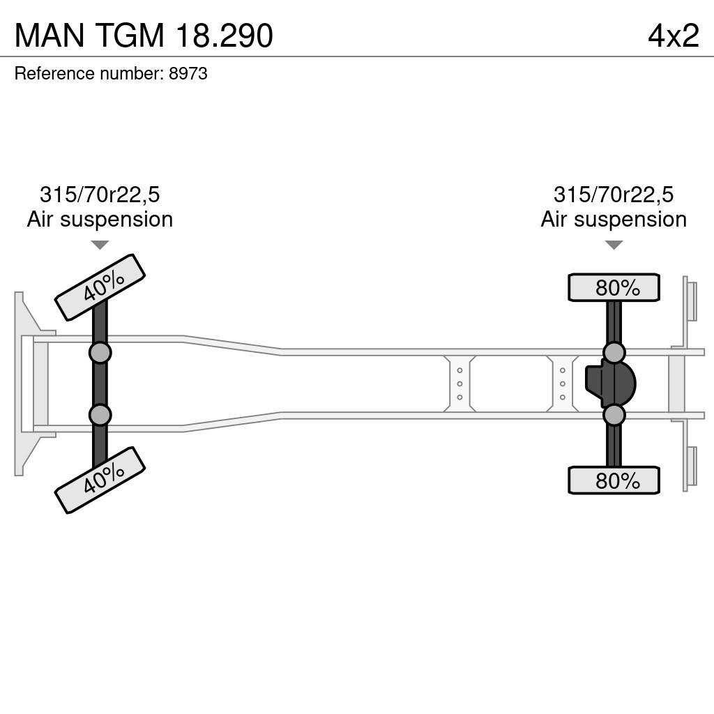 MAN TGM 18.290 Skriňová nadstavba