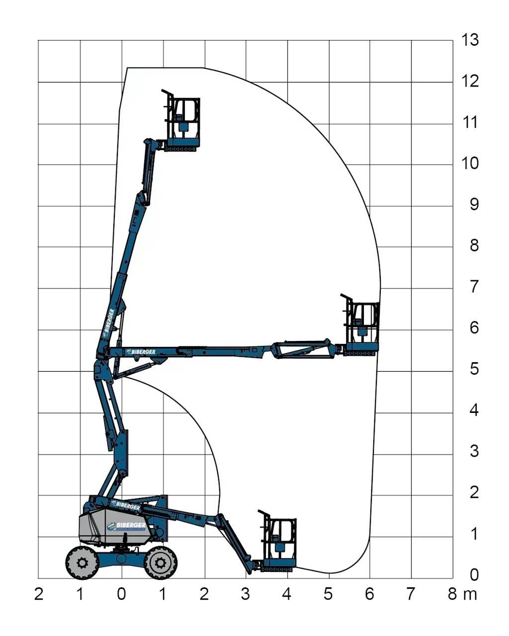JLG H340AJ Kĺbové plošiny