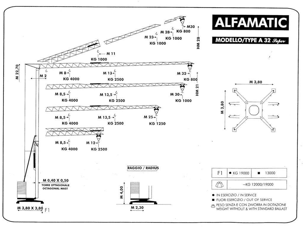 Alfa A 32 Super Rychlostavitelné žeriavy