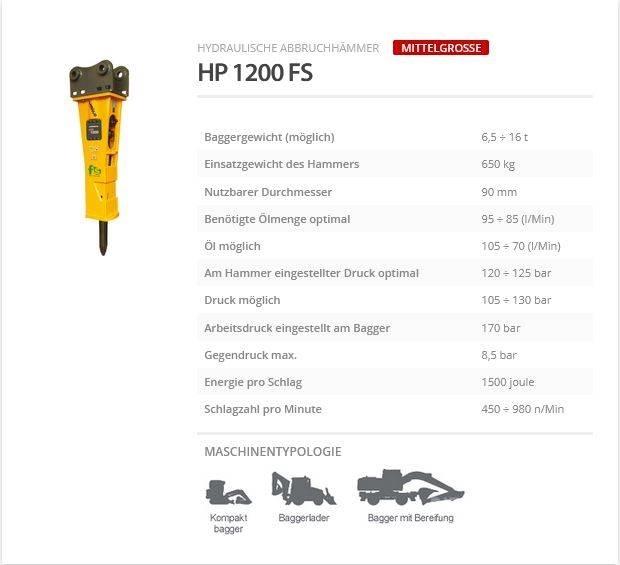 Indeco HP 1200 FS Búracie kladivá / Zbíjačky