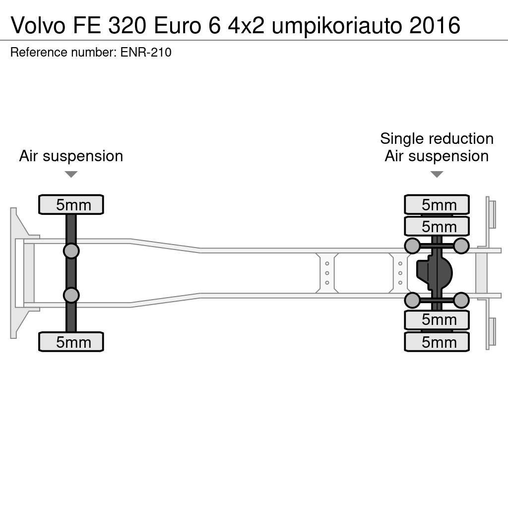Volvo FE Skriňová nadstavba