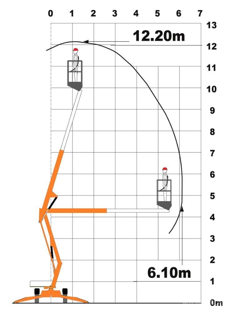 Niftylift 120 T Prívesové plošiny