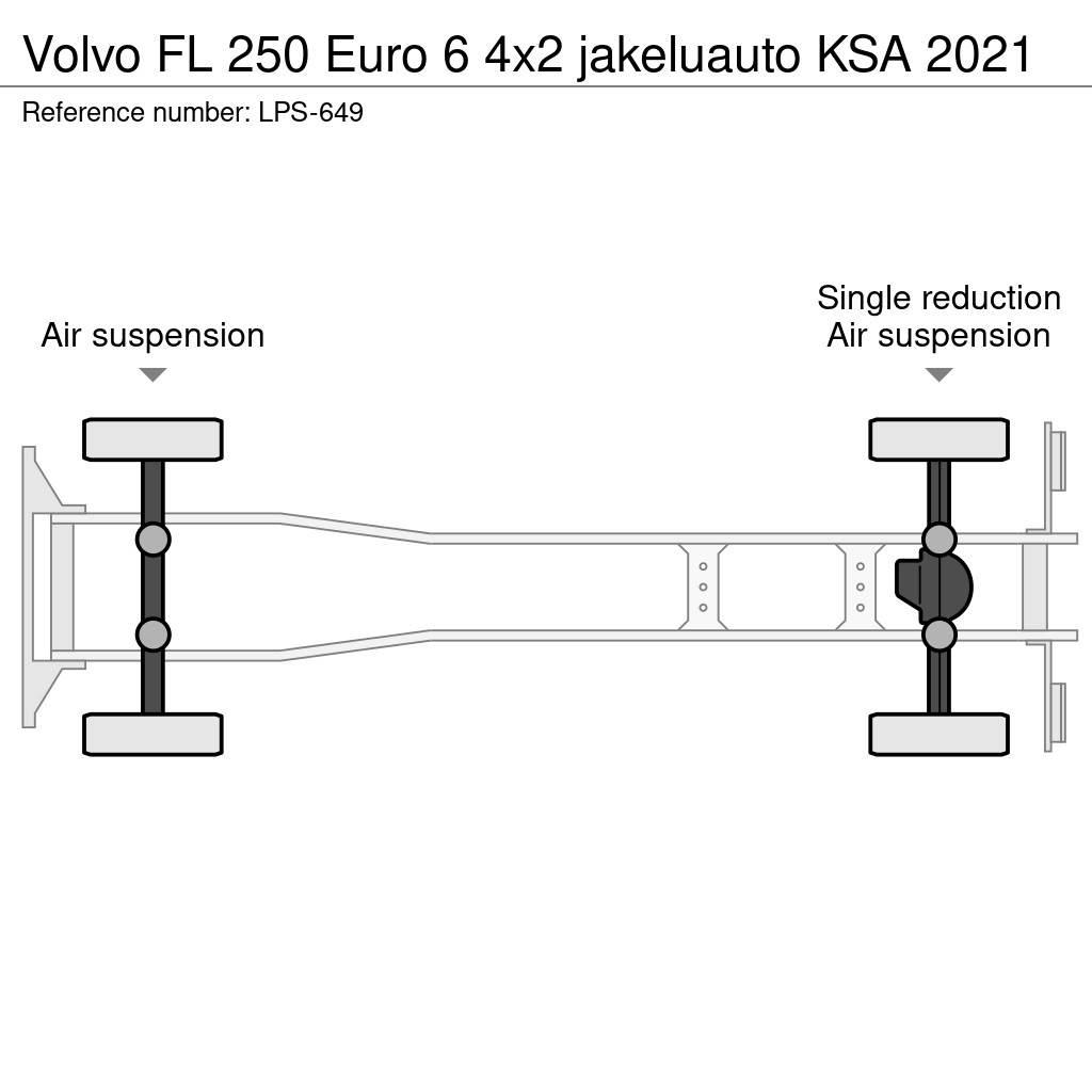 Volvo FL Skriňová nadstavba