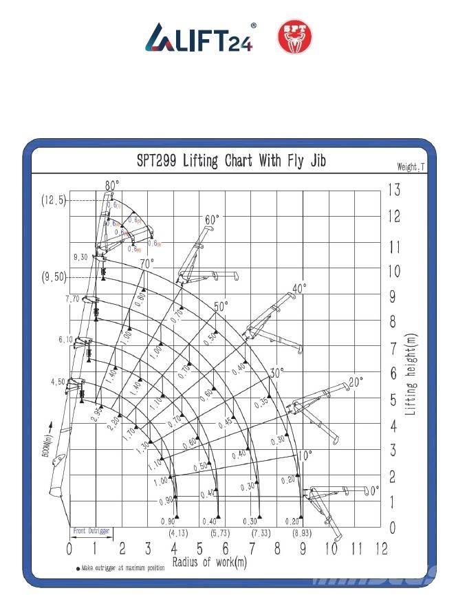 SPT 299 Minižeriavy
