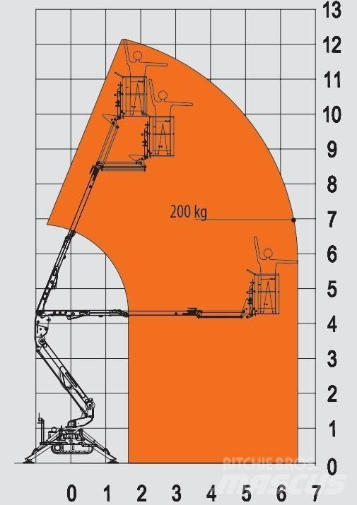 EasyLift R 130 Kĺbové plošiny