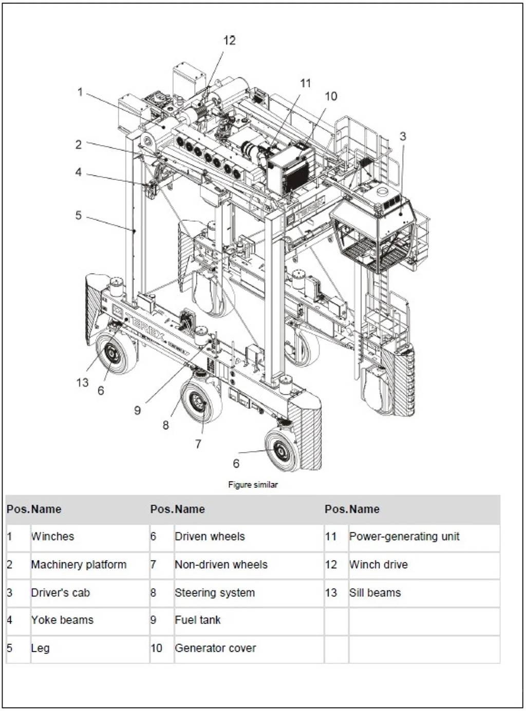 Terex N SC 424 E Manipulácia s materiálom - ostatné