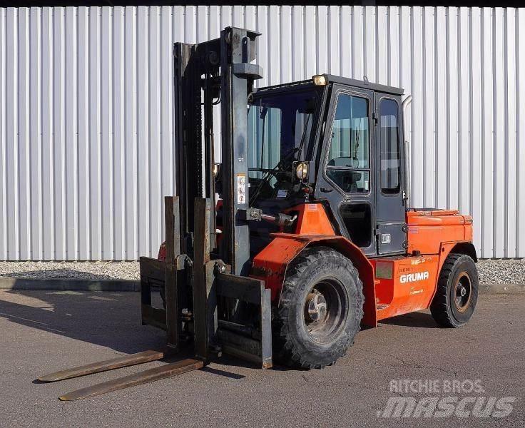 Heden 7440 Iné