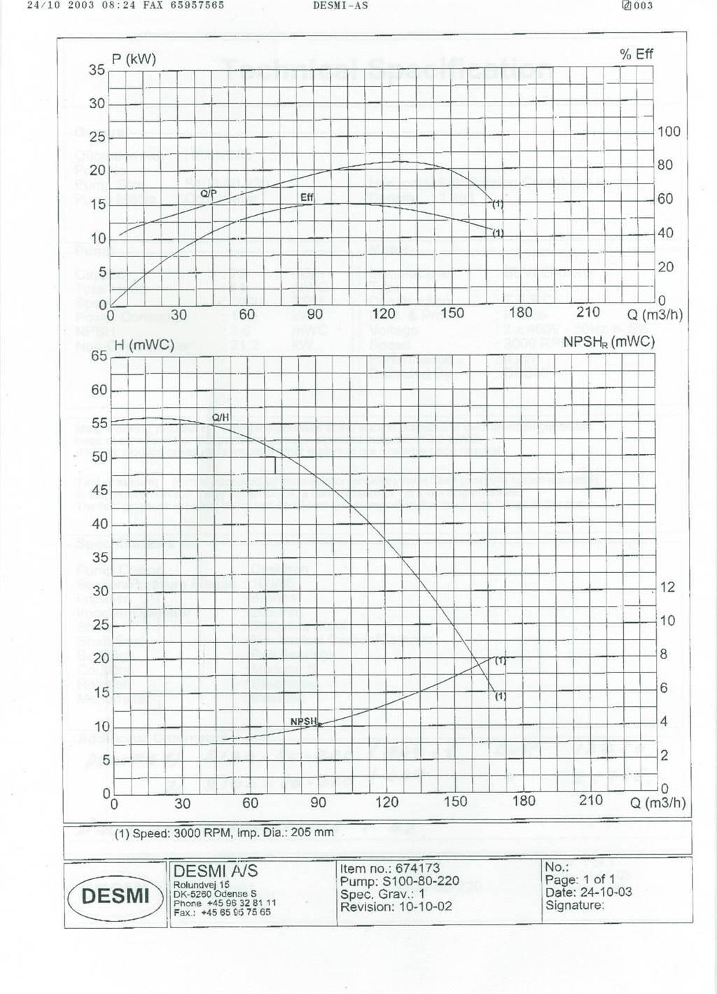 Desmi S100/80 - 275 - A09 pumpe Vodné čerpadlá