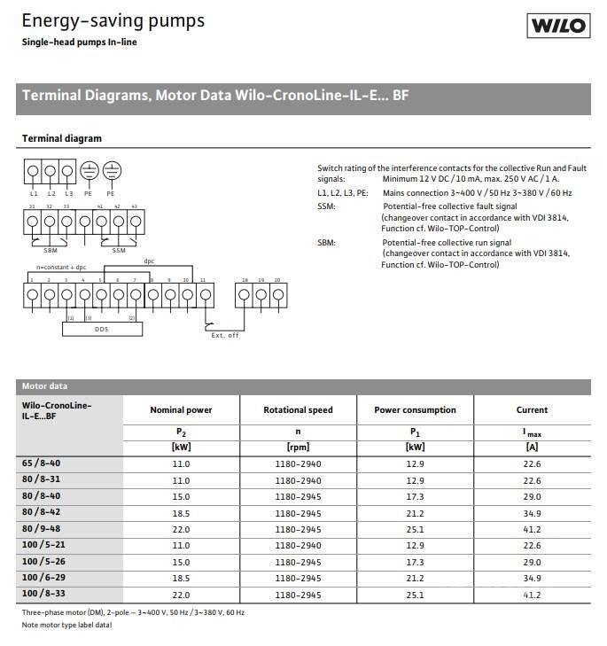  WILO IL-E100/6-29BF PUMPE Vodné čerpadlá