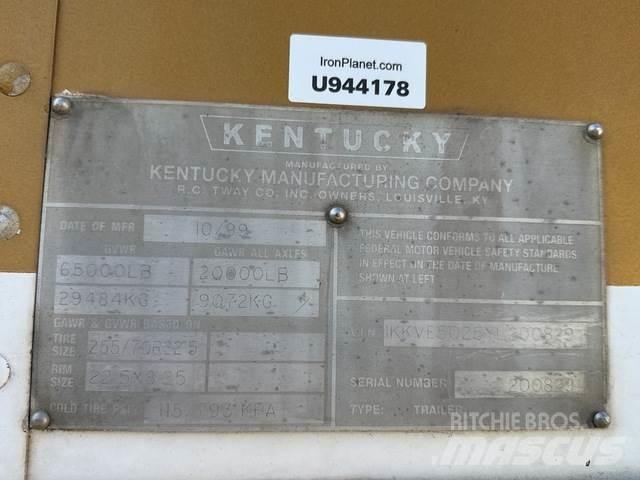  Kentucky Skriňové prívesy
