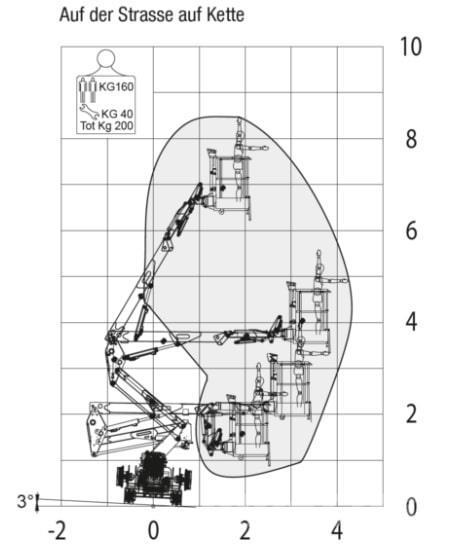 Platform Basket RR9-200 Manipulácia s materiálom - ostatné