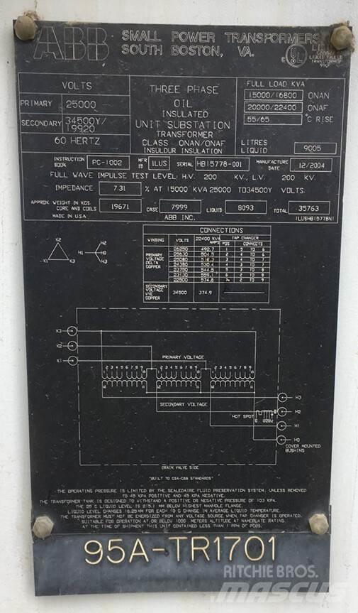 ABB  Stavebníctvo - ostatné