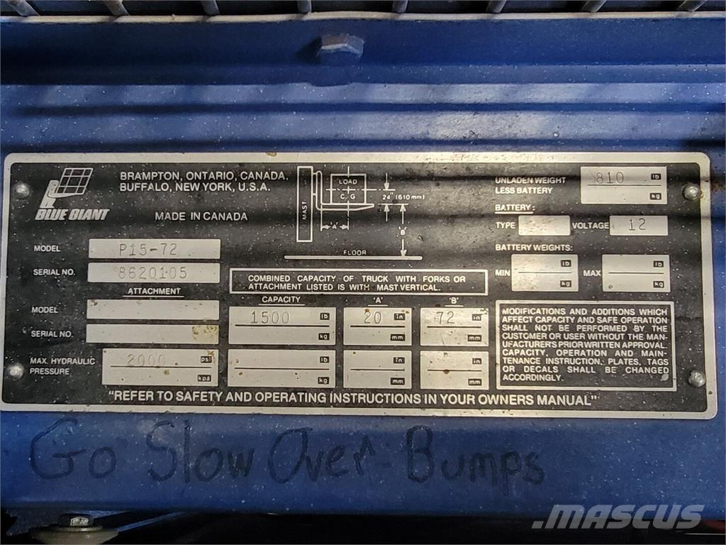 Blue GIANT P15-72 Stavebníctvo - ostatné