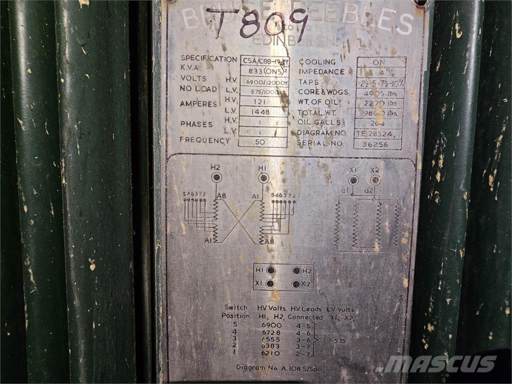 Bruce PEEBLES & CO. LTD. Stavebníctvo - ostatné