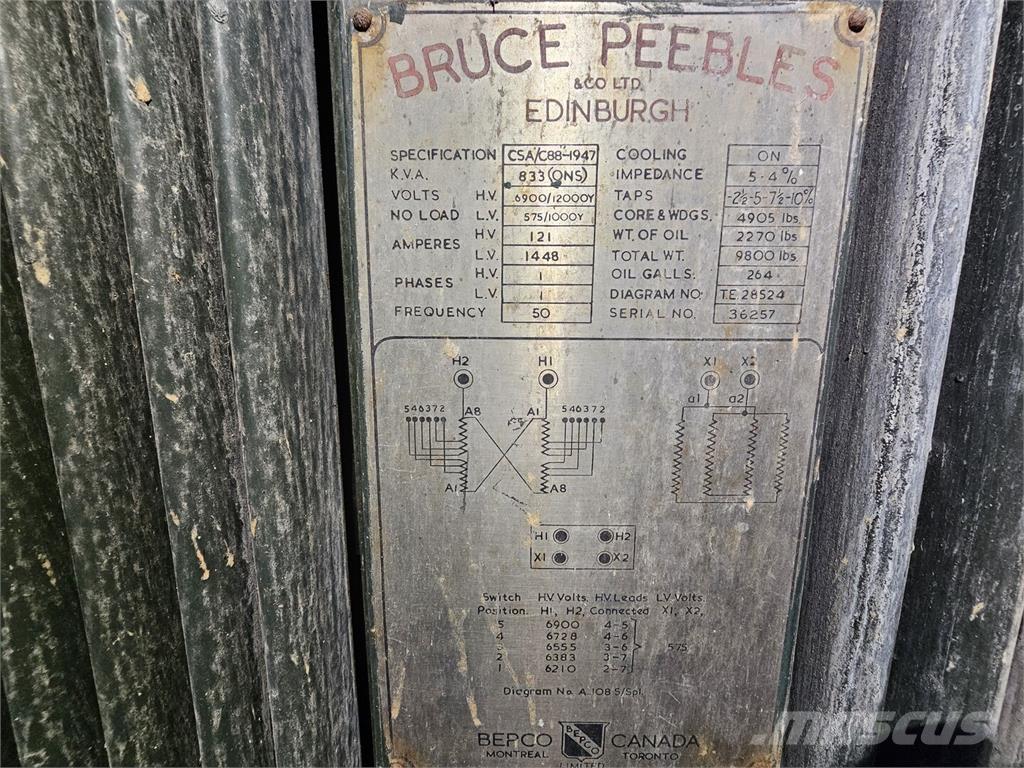 Bruce PEEBLES & CO. LTD. Stavebníctvo - ostatné