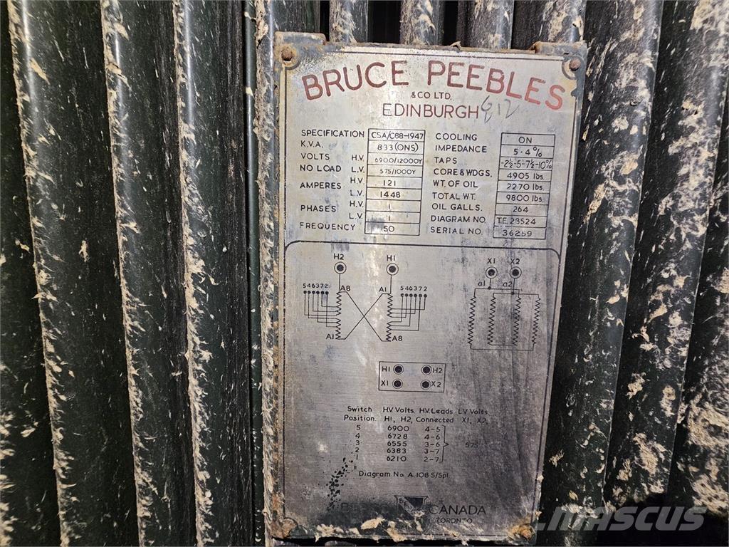 Bruce PEEBLES & CO. LTD. Stavebníctvo - ostatné