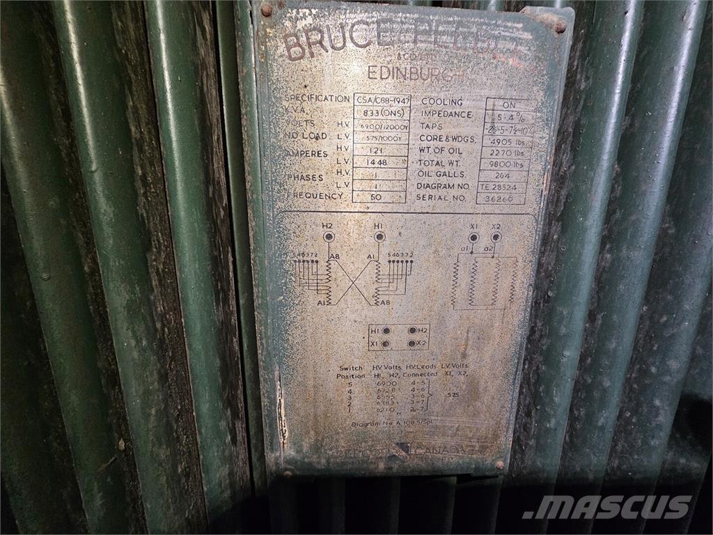 Bruce PEEBLES & CO. LTD. Stavebníctvo - ostatné