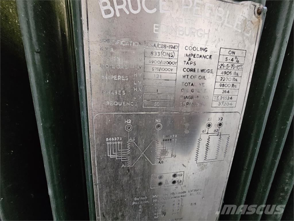 Bruce PEEBLES & CO. LTD. Stavebníctvo - ostatné