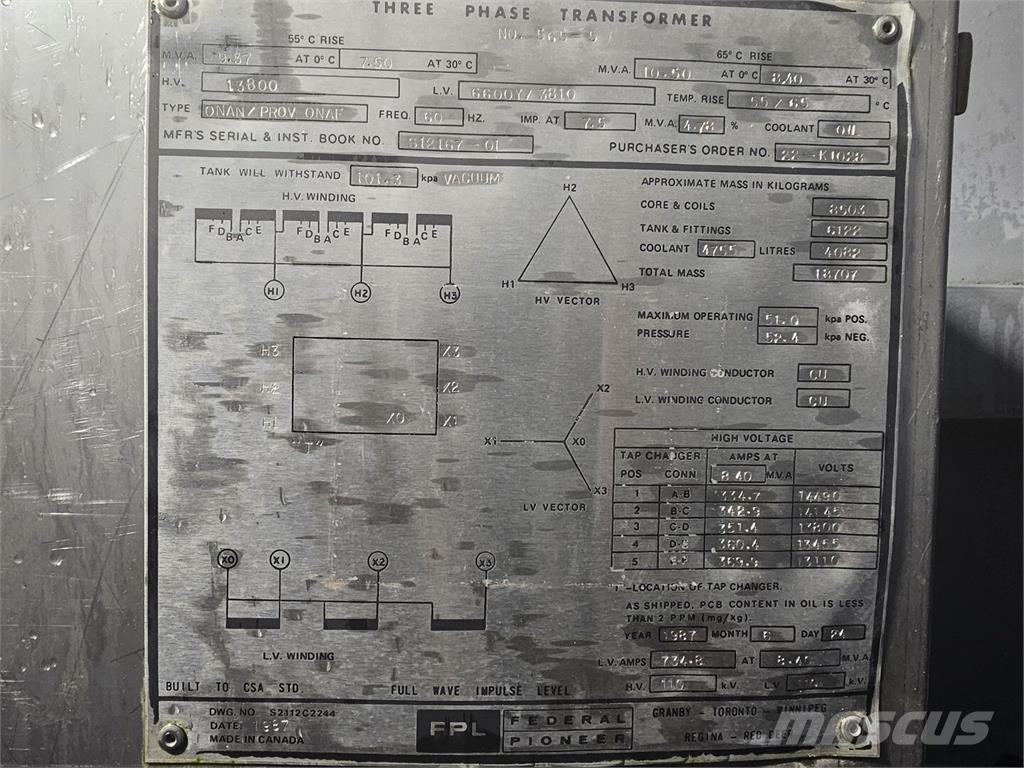  FEDERAL PIONEER Stavebníctvo - ostatné