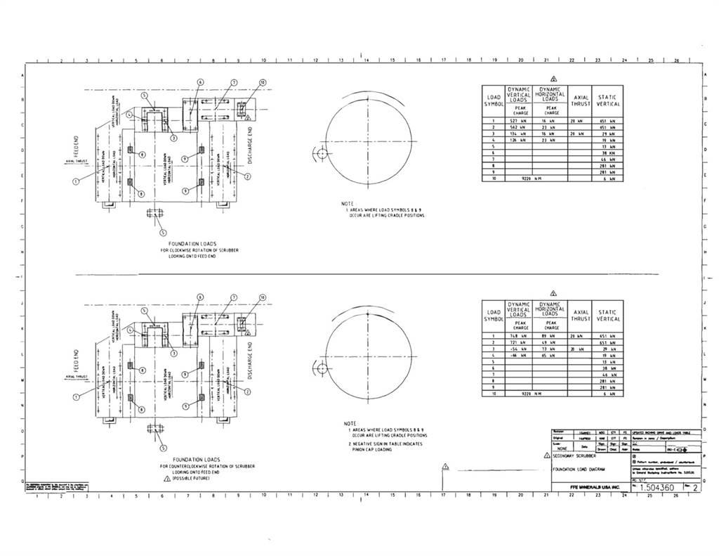  FFE MINERALS Vecor Trommely