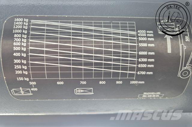 Linde H16T EVO LPG vozíky