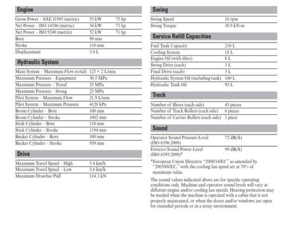 CAT 311F Excavator Pásové rýpadlá