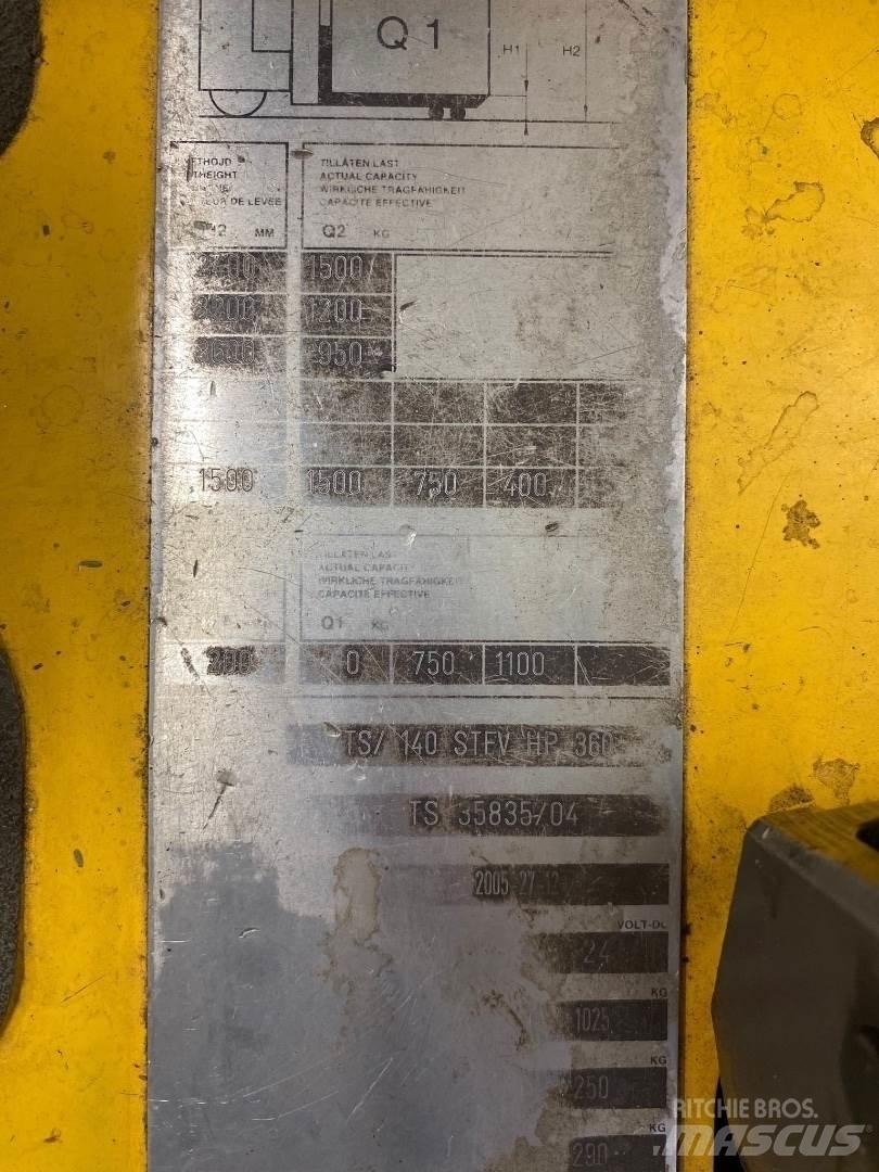 Atlet TS / 140 Iné