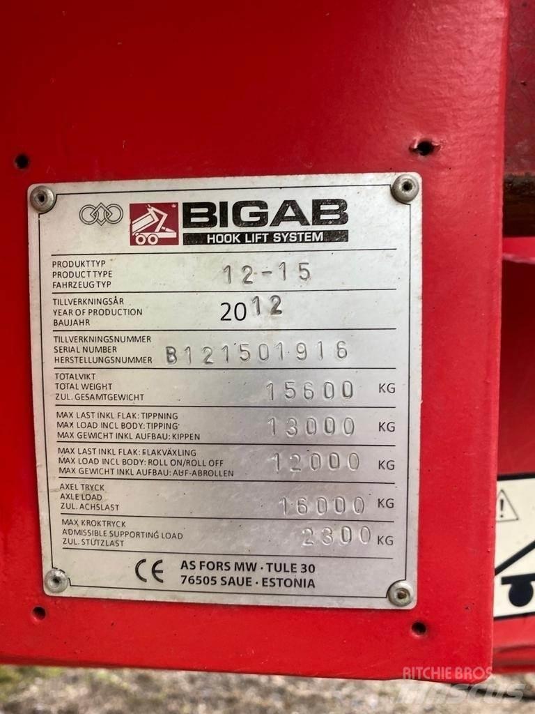 Bigab Koukkukärry Ďalšie prívesy
