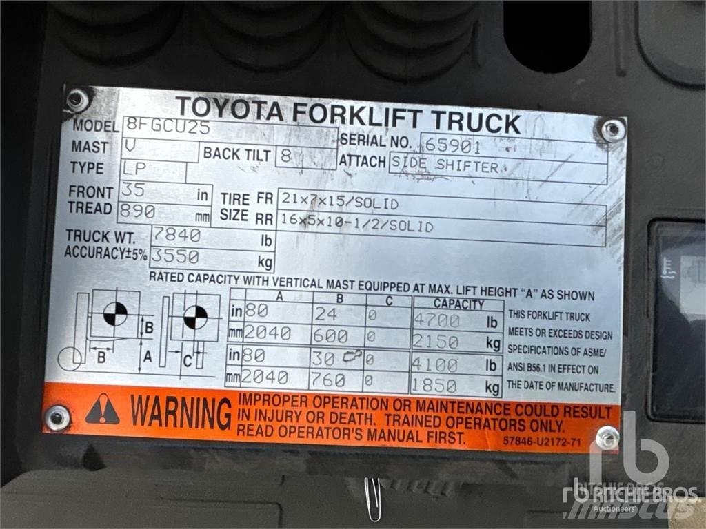 Toyota 8FGCU25 Dieselové vozíky