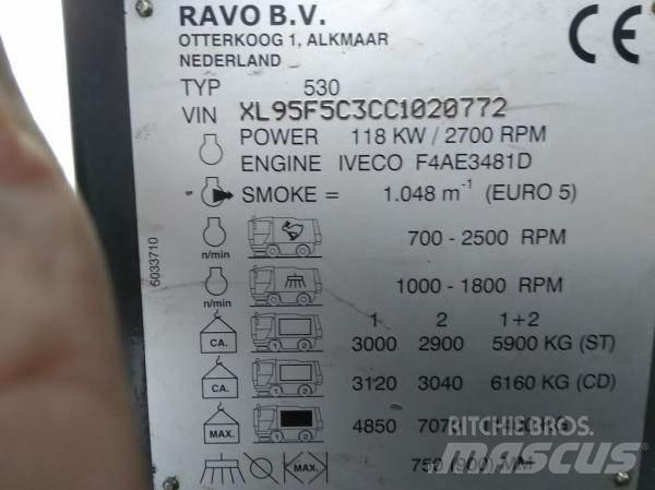 Ravo 530 CD Zametacie stroje