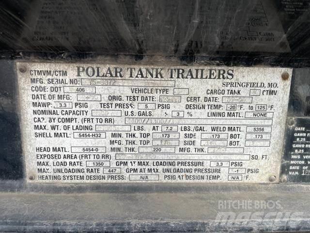 Polar  Stavebníctvo - ostatné