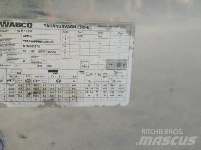 NTM App-4 Ostatné návesy