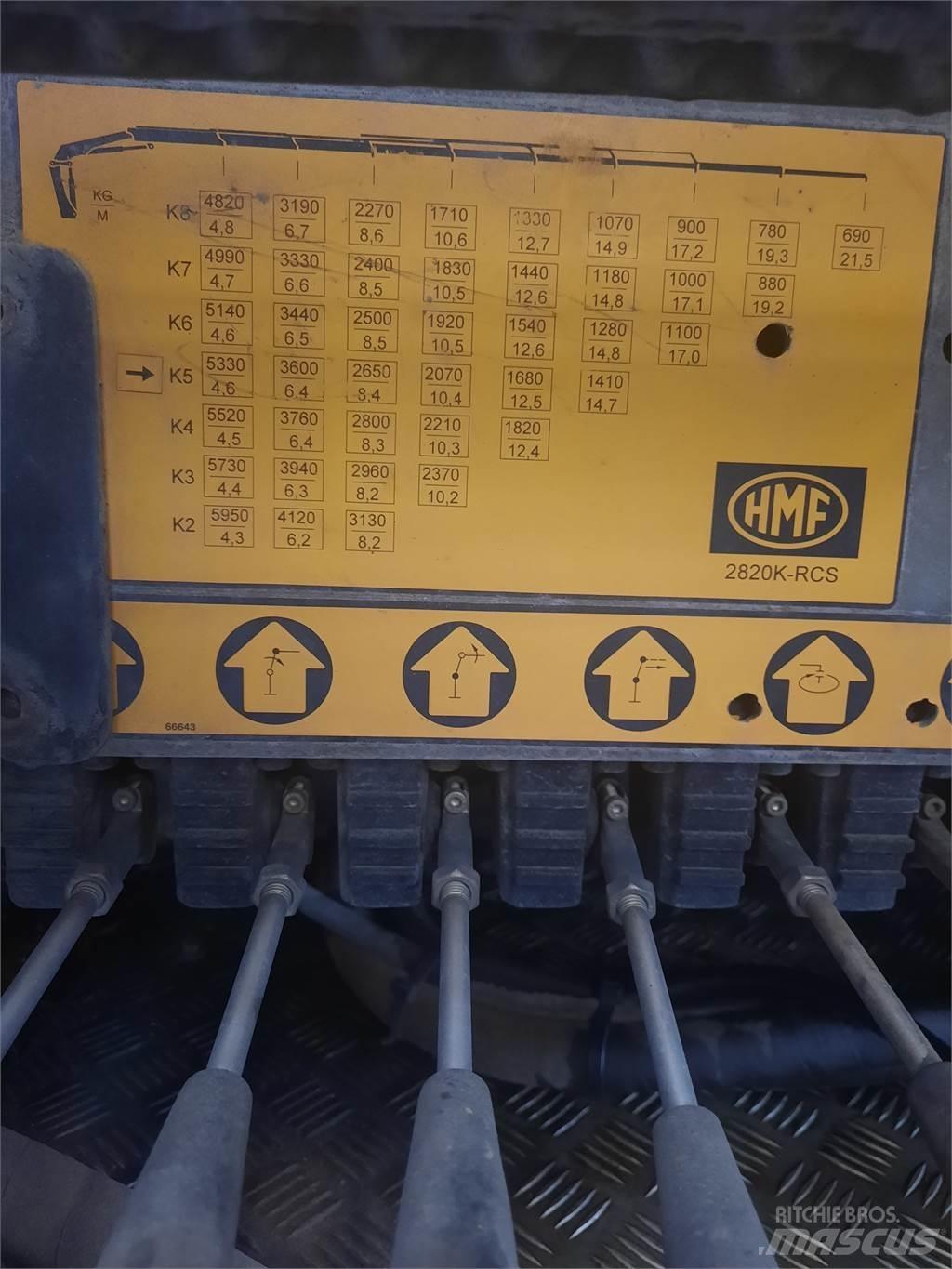 HMF 2820K5 RCS Nakladacie žeriavy