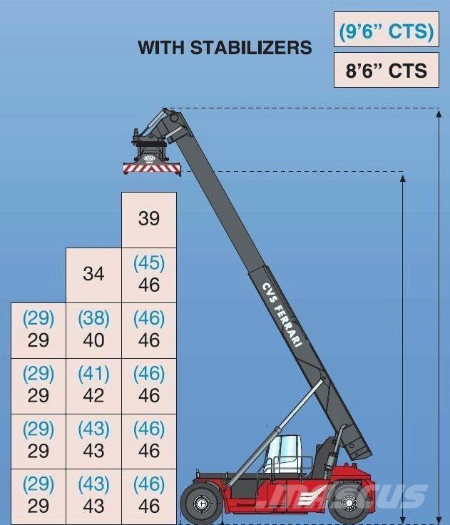 CVS Ferrari F500RS6 S Prekladače kontajnerov