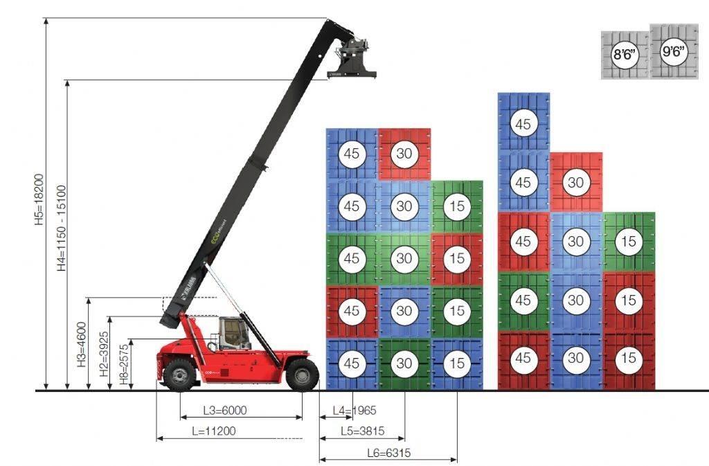 Kalmar DRG450-60S5ME Prekladače kontajnerov