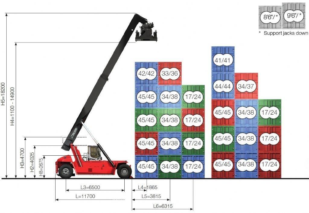 Kalmar DRG450-65C5XS Prekladače kontajnerov
