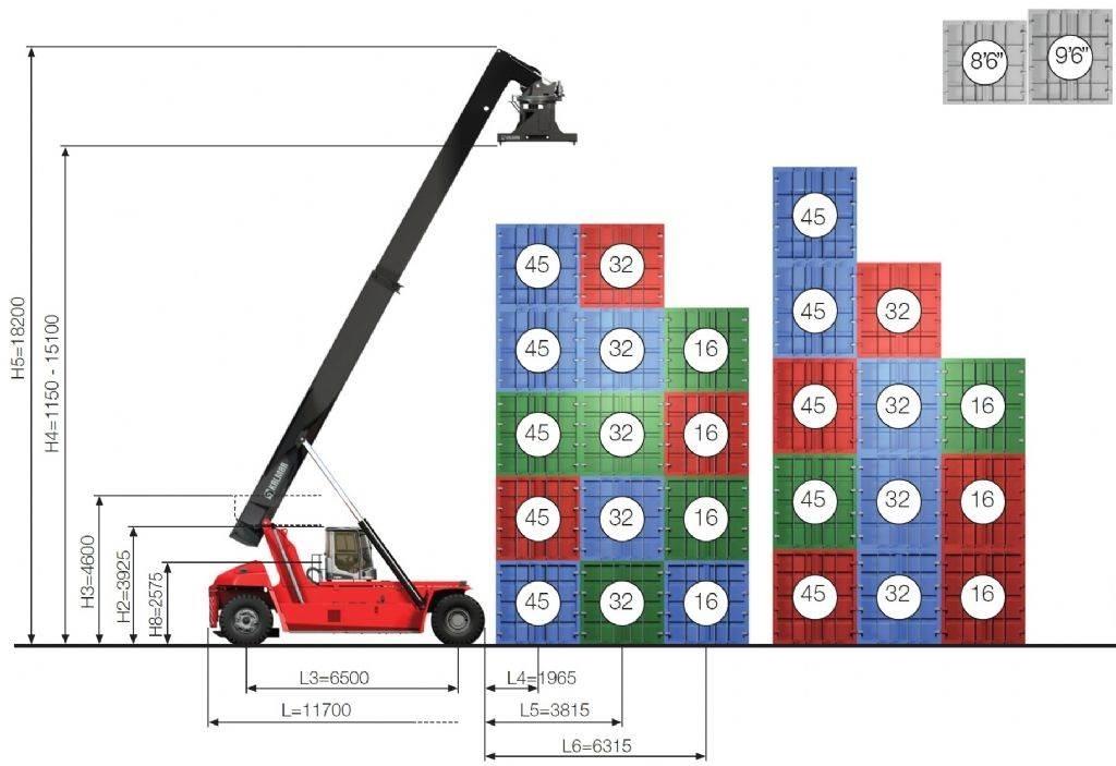 Kalmar DRG450-65S5 Prekladače kontajnerov