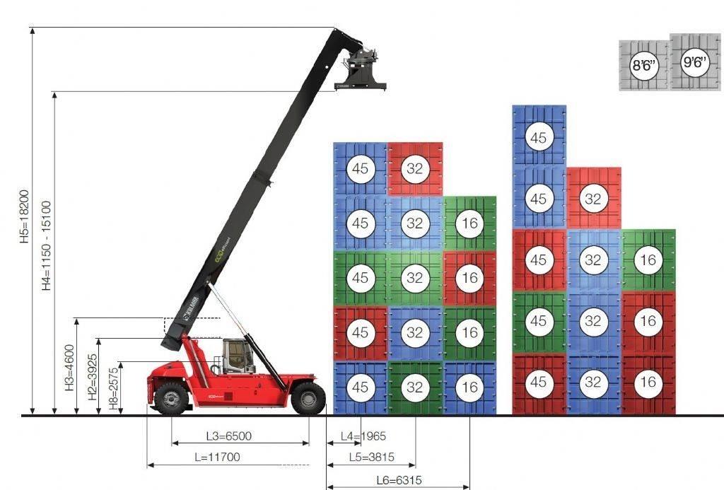 Kalmar DRG450-65S5E Prekladače kontajnerov