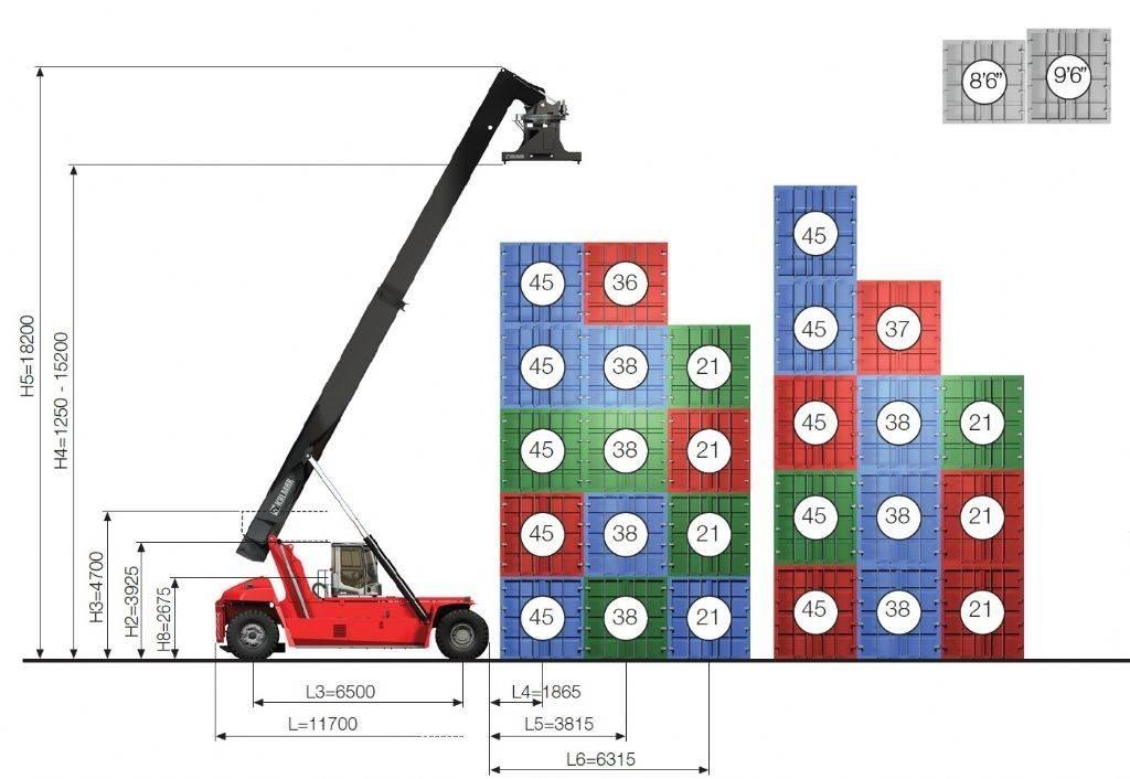 Kalmar DRG450-65S5X Prekladače kontajnerov