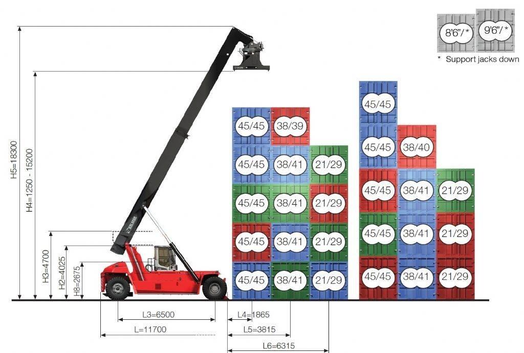 Kalmar DRG450-65S5XS Prekladače kontajnerov