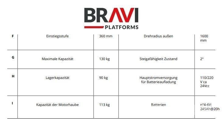 Bravi Sprint TL Vertikálne stĺpové výťahy