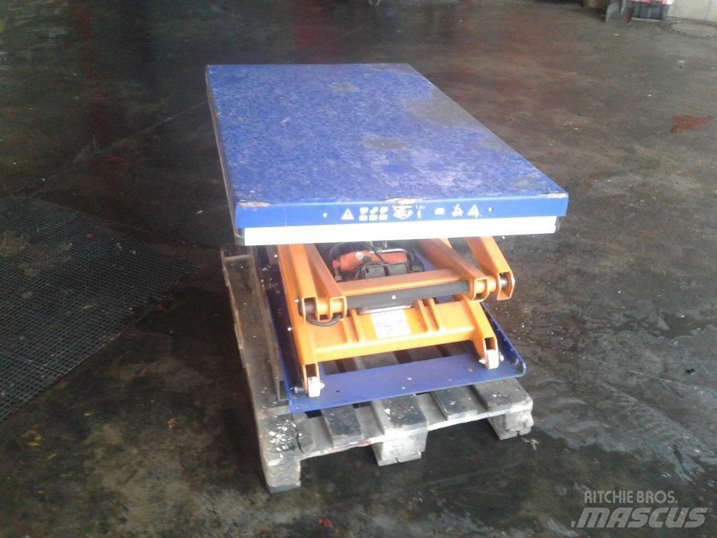  *Sonstige Manipulácia s materiálom - ostatné