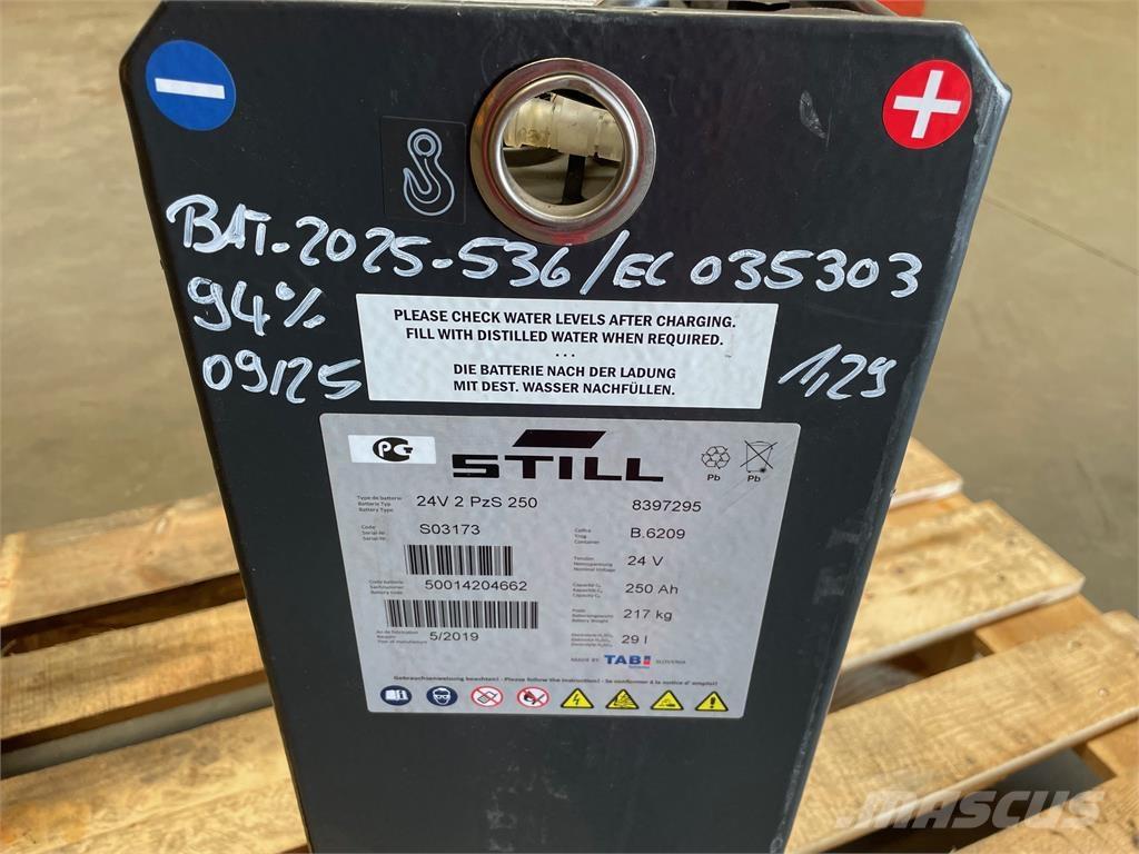  24 Volt I 2PzS 250 Iné