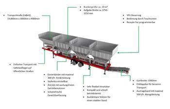  Mobile Dosieranlage Mobi-Mix