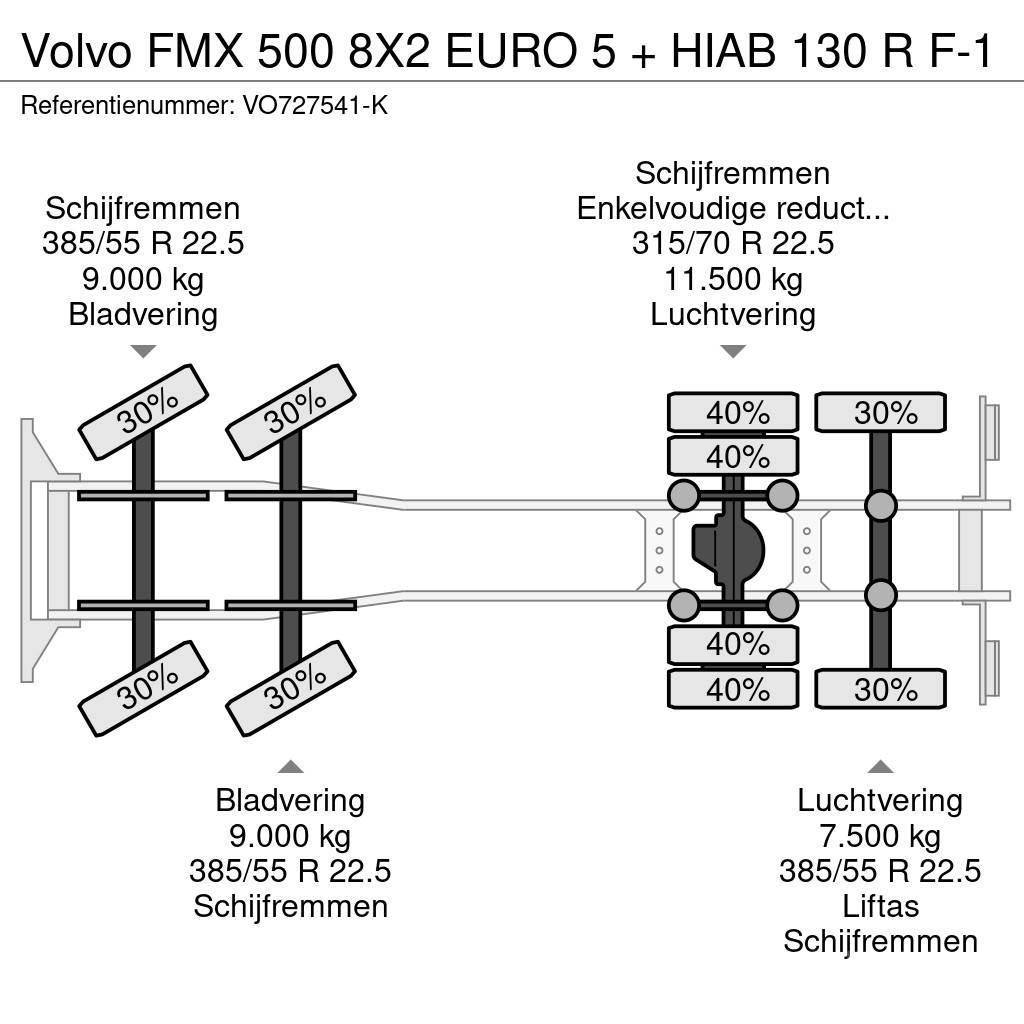 Volvo FMX 500 8X2 EURO 5 + HIAB 130 R F-1 Univerzálne terénne žeriavy