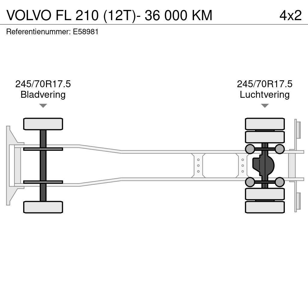 Volvo FL 210 (12T)- 36 000 KM Skriňová nadstavba
