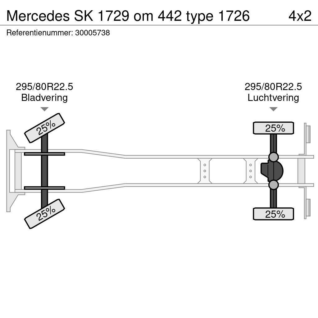 Mercedes-Benz SK 1729 om 442 type 1726 Chladiarenské nákladné vozidlá
