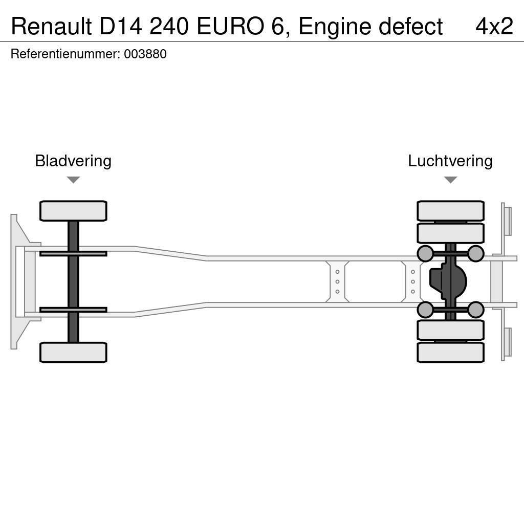 Renault D14 240 EURO 6, Engine defect Skriňová nadstavba